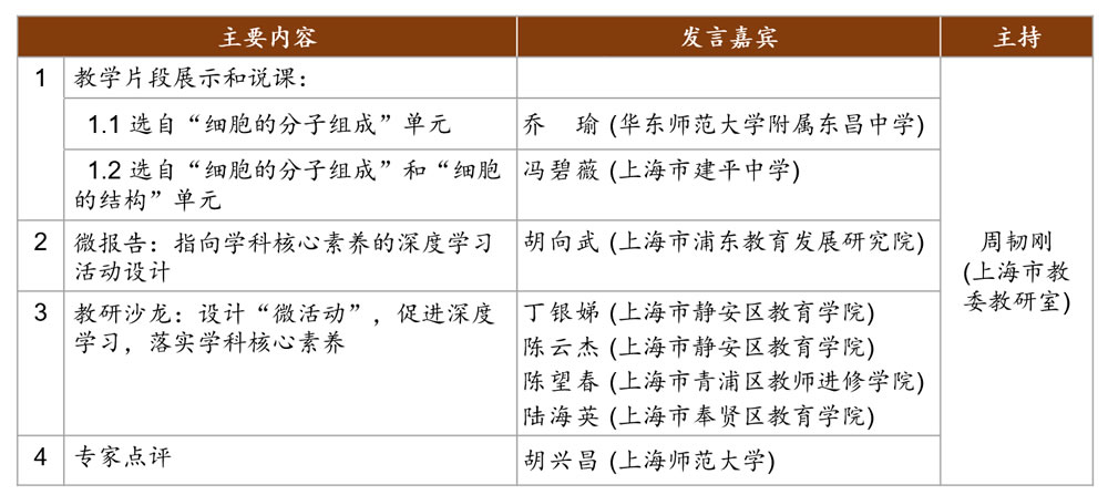 活动流程